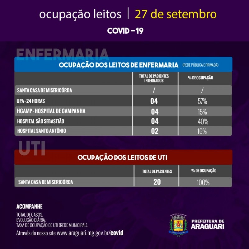 Taxa de Ocupação Diária - Domingo, 27 de setembro