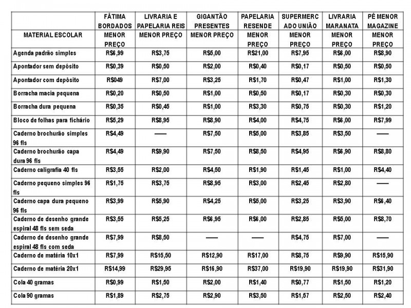 PROCON divulga pesquisa de preços de material escolar em Araguari