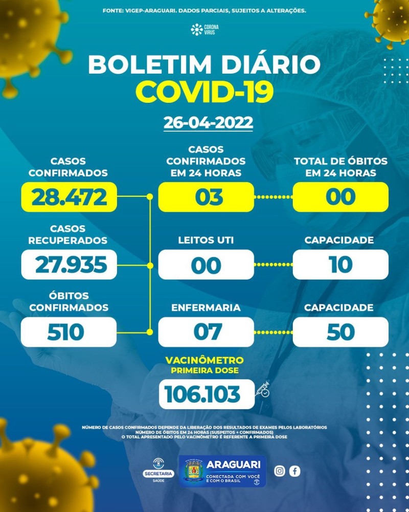 Boletim epidemiológico 26/04/2022