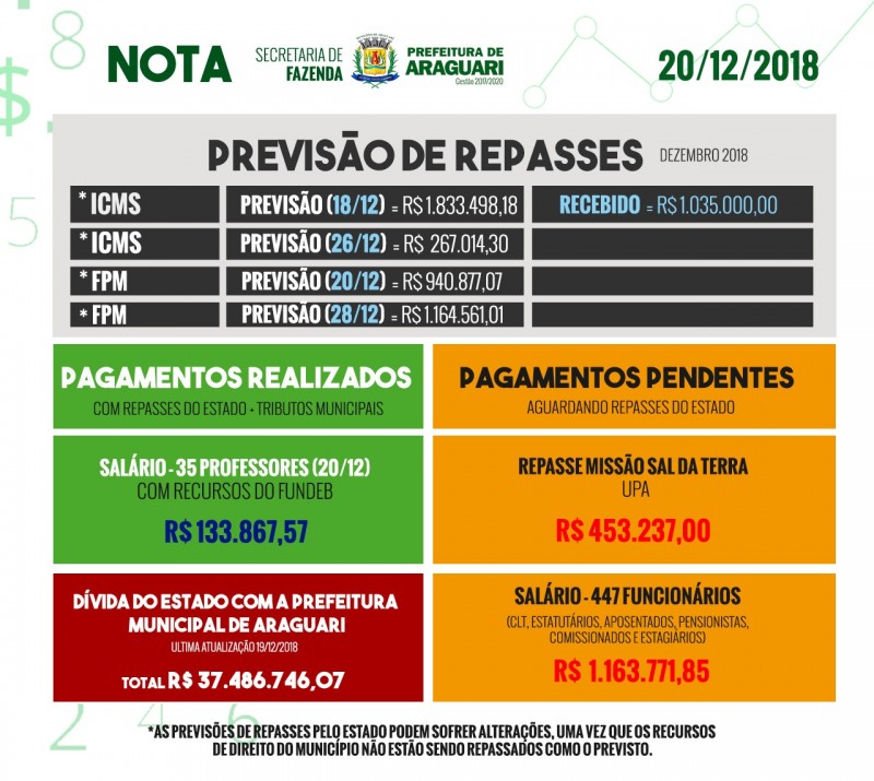 NOTA PREFEITURA DE ARAGUARI - 20/12/2018