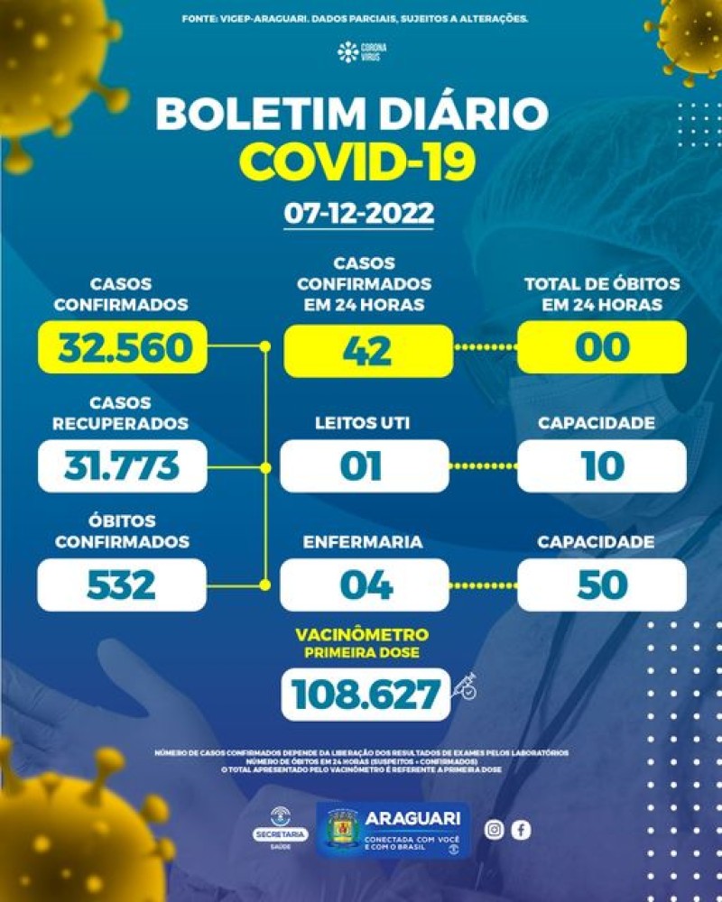 Boletim epidemiológico dia 07/12/2022