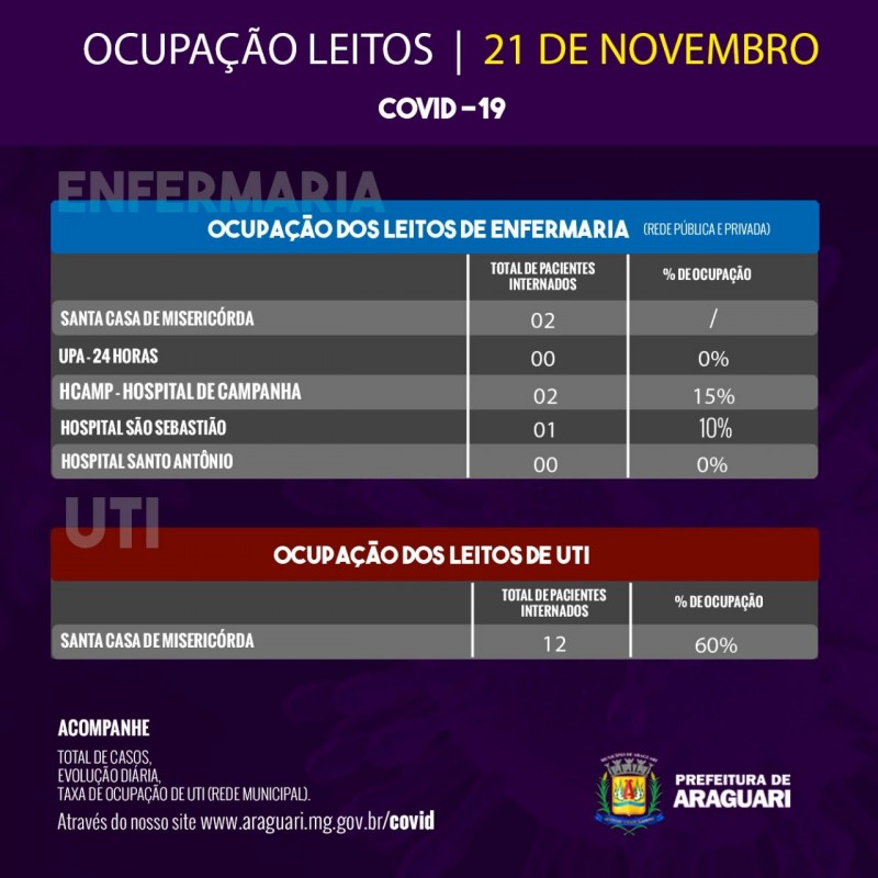 Taxa de Ocupação Diária – Sábado, 21 de novembro