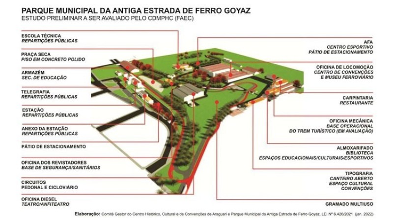 Novas ações de implantação do Parque dos Ferroviários são apresentadas em coletiva com a imprensa