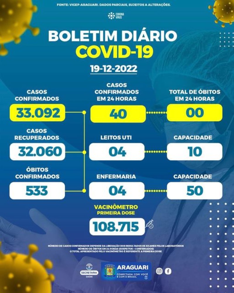Boletim epidemiológico dia 19/12/2022