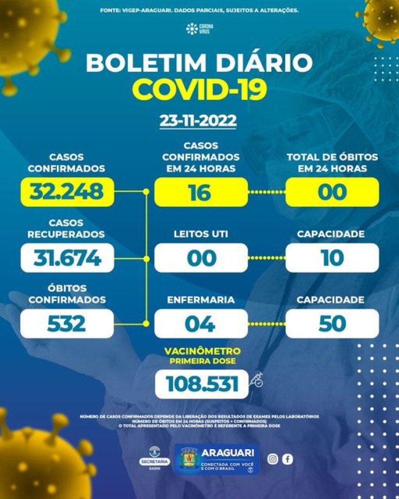 Boletim epidemiológico dia 23/11/2022