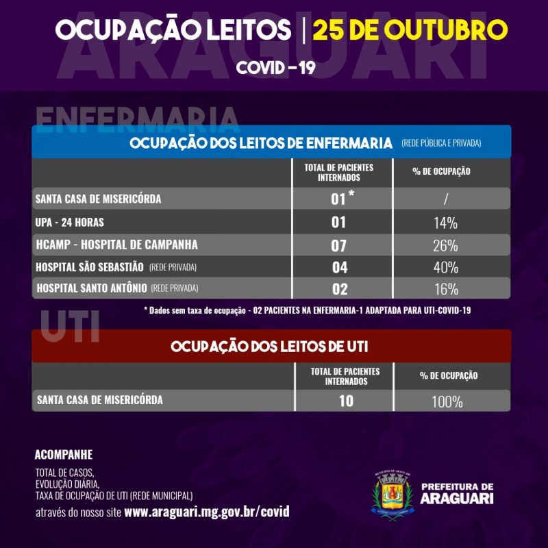 Taxa de Ocupação, 25 de outubro