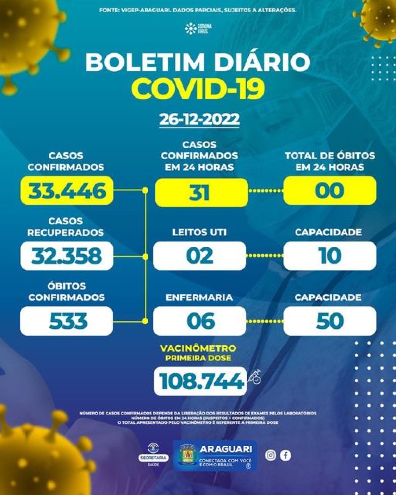 Boletim epidemiológico dia 26/12/2022