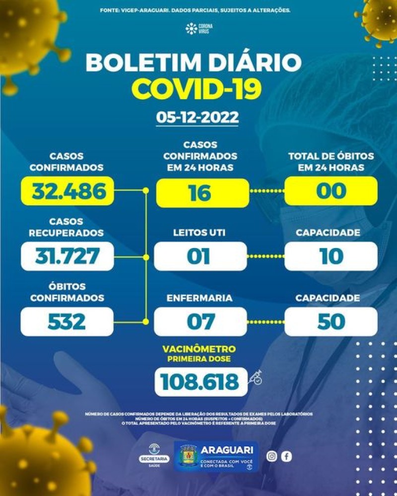 Boletim epidemiológico dia 05/12/2022