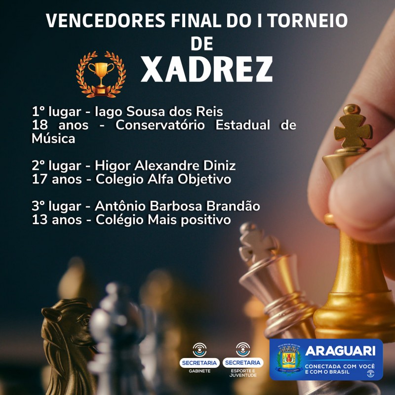 Os grandes CAMPEÕES do I Torneio de Xadrez de ARAGUARI receberam a premiação das mãos do prefeito Renato Carvalho, idealizador da competição juntamente com secretários. 