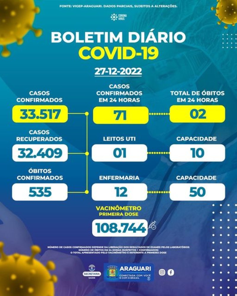 Boletim epidemiológico dia 27/12/2022