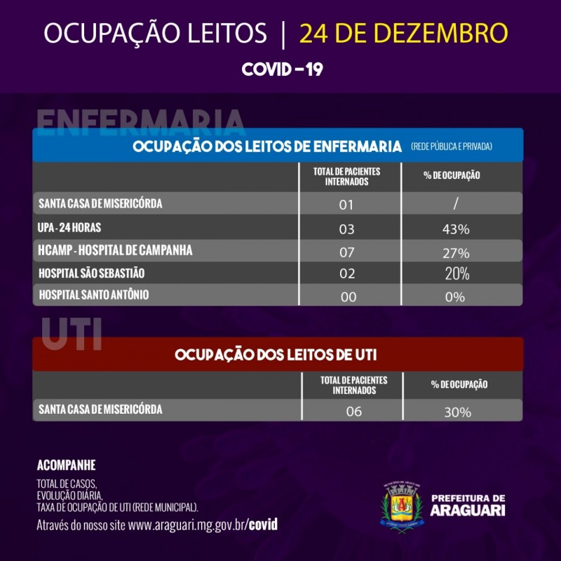 Taxa de Ocupação Diária – Quinta-feira, 24 de dezembro