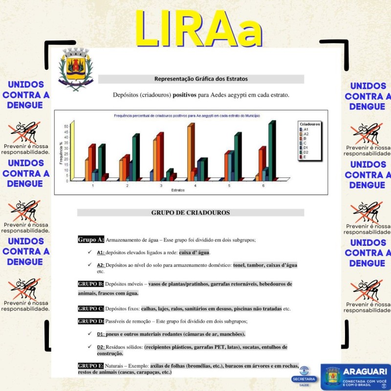 Prefeitura de Araguari divulga resultado do LIRAa de 2022