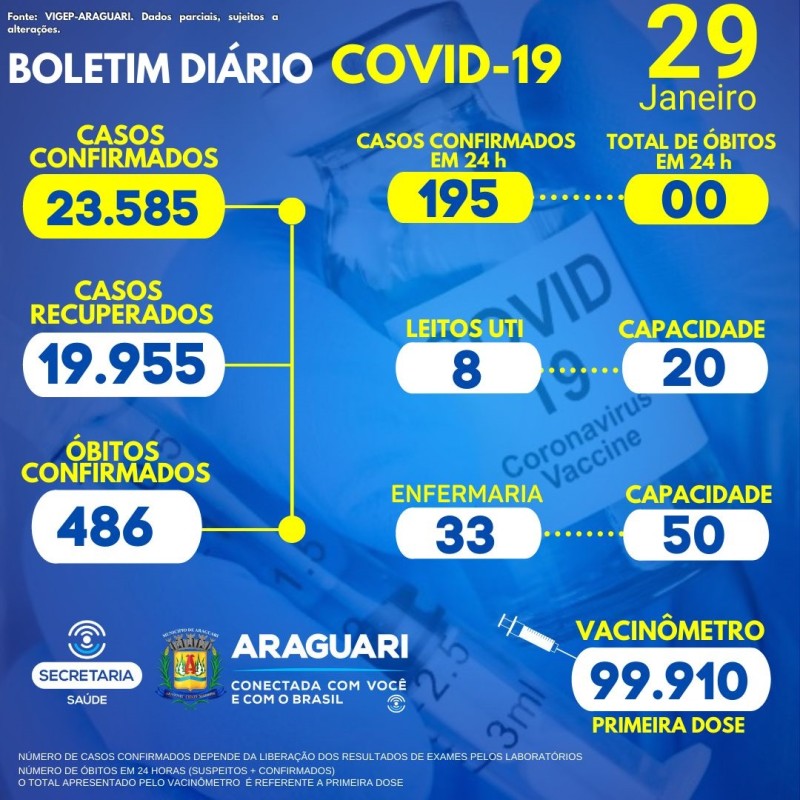 Boletim epidemiológico dia 29/01/2022