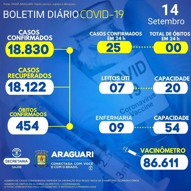 CASOS SUSPEITOS e CONFIRMADOS PARA COVID-19 HOSPITALIZADOS