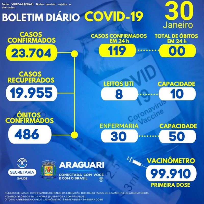 Boletim epidemiológico dia 30/01/2022