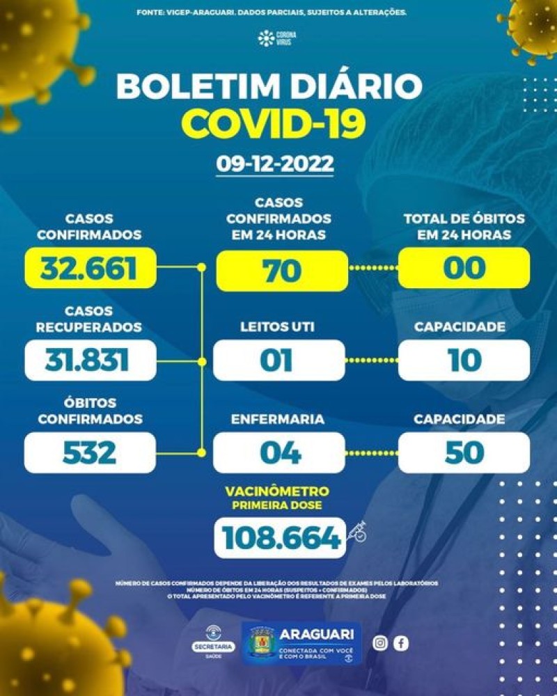 Boletim epidemiológico dia 09/12/2022