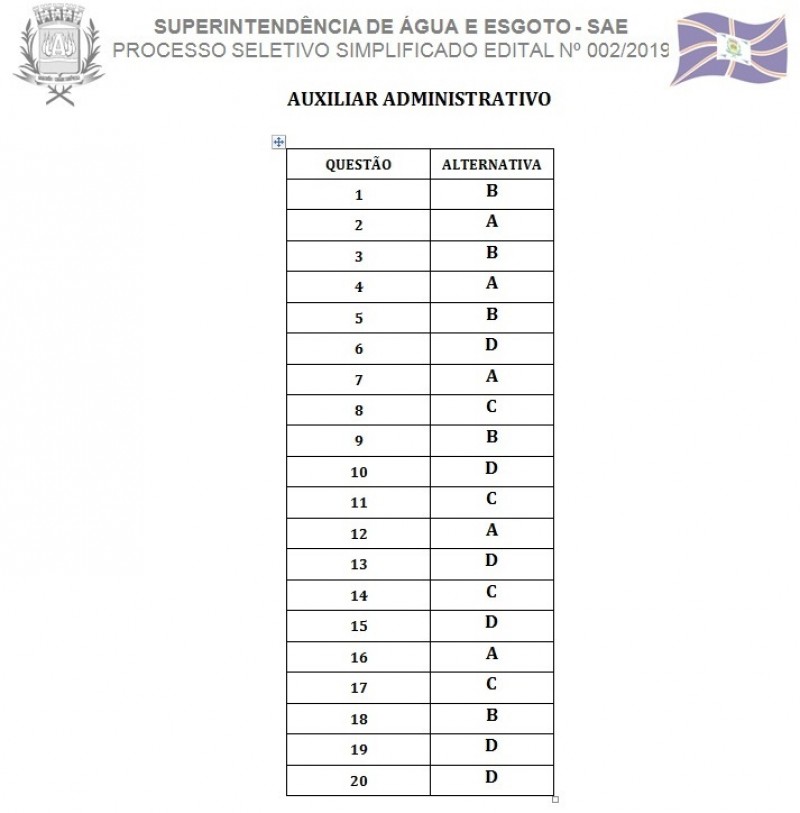 Prefeitura de Araguari divulga gabarito das provas do Processo Seletivo de Estagiários da SAE