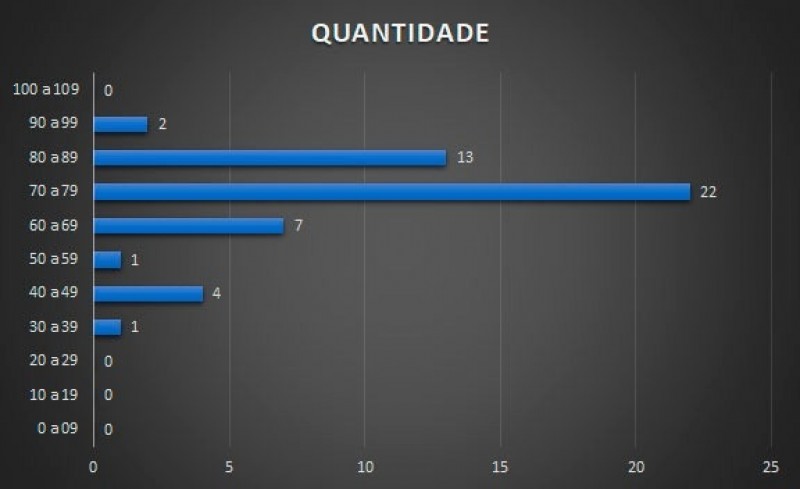 Prefeitura de Araguari divulga mapa de contágio da Covid-19