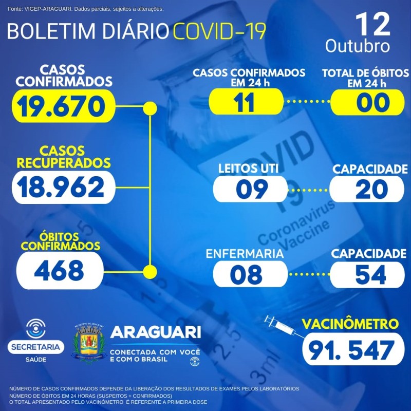 Araguari continua com vacinação contra COVID-19