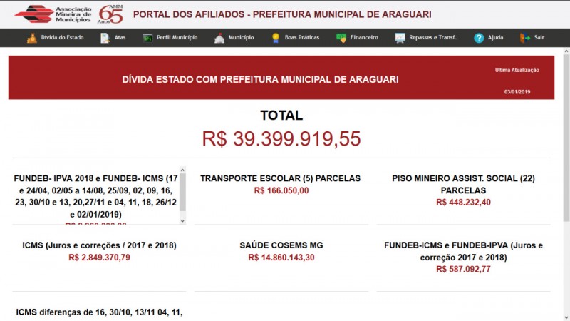 Divida do Estado com Araguari atinge mais de 39 milhões