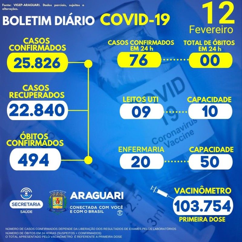 Boletim epidemiológico dia 12/02/2022