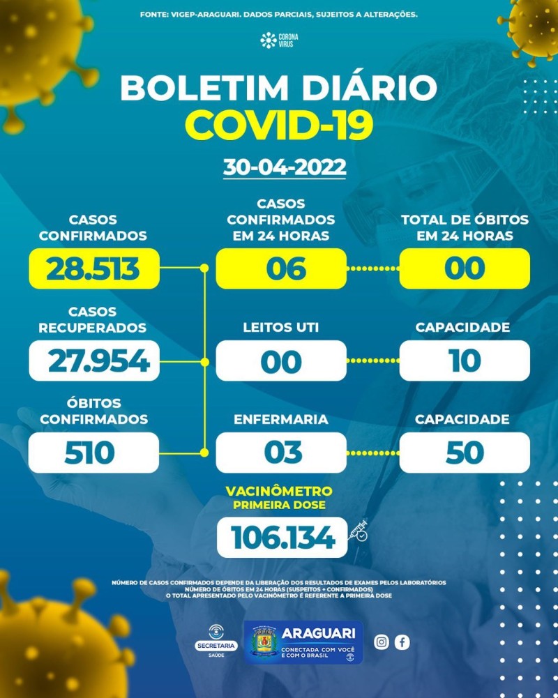 Boletim epidemiológico dia 30/04/2022