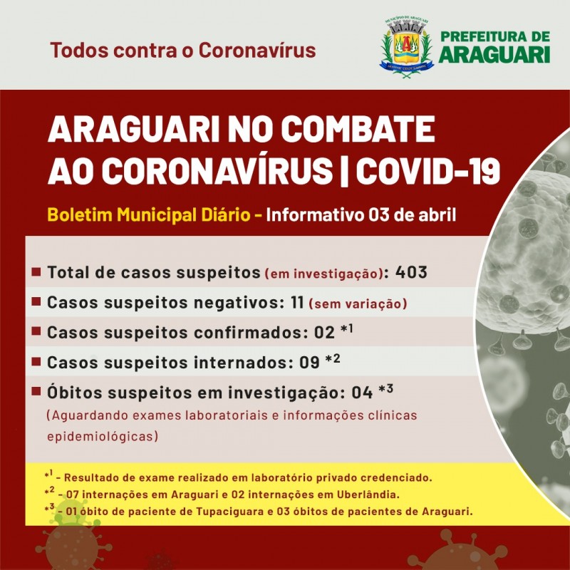 NOTA OFICIAL PREFEITURA DE ARAGUARI CONFIRMADO O 2º CASO DE COVID – 19