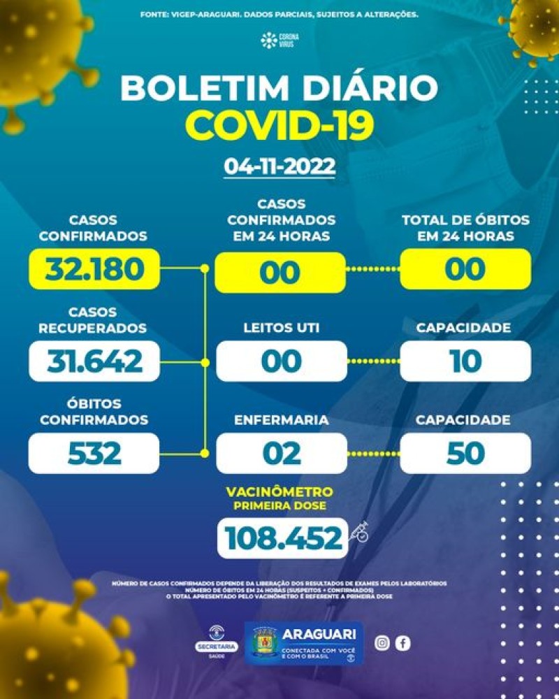 Boletim epidemiológico dia 04/11/2022