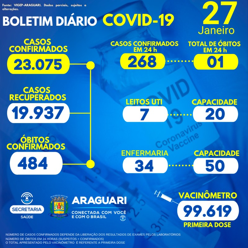 Boletim epidemiológico dia 27/01/2022