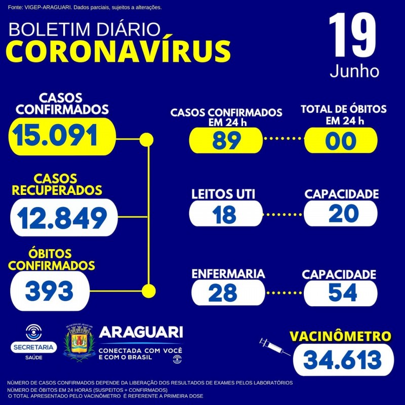 Nota de Esclarecimento