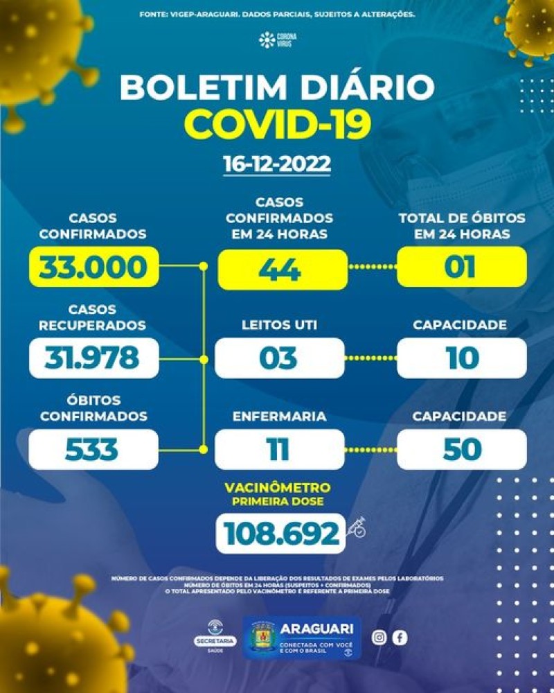 Boletim epidemiológico dia 16/12/2022
