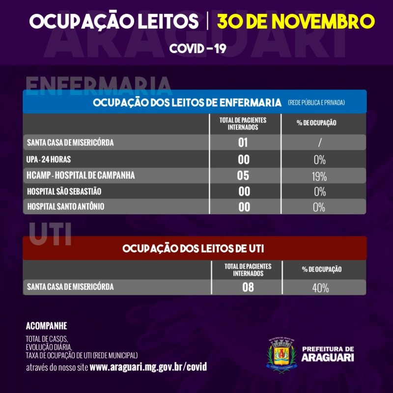 Taxa de Ocupação Diária – Segunda-feira, 30 de novembro