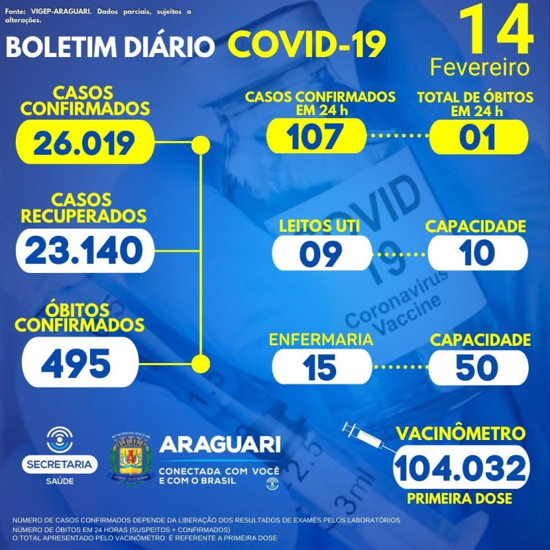 Boletim epidemiológico dia 14/02/2022