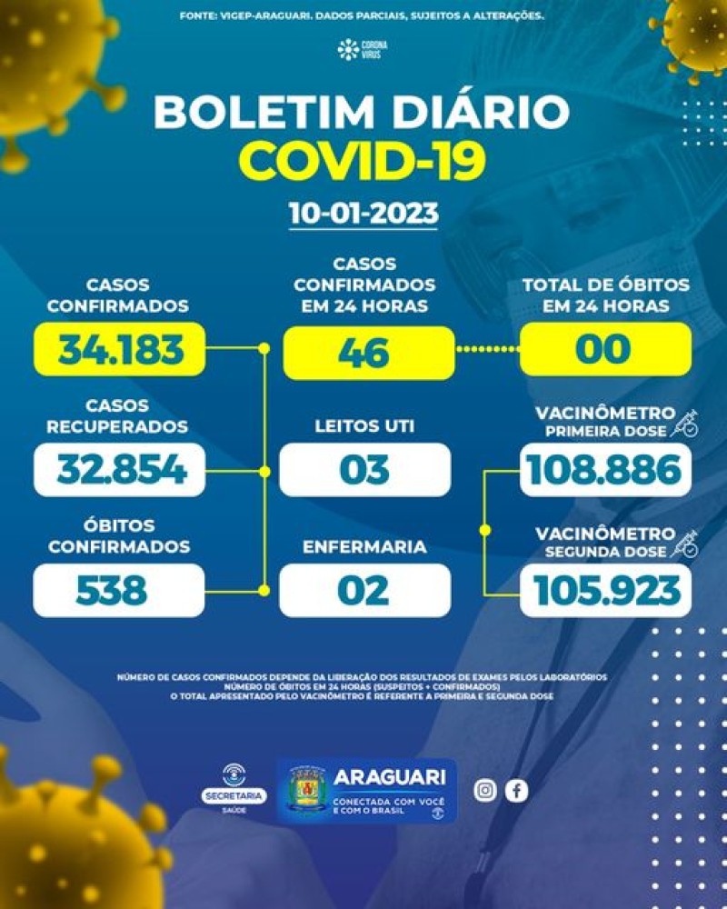 Boletim epidemiológico dia 10/01/2023