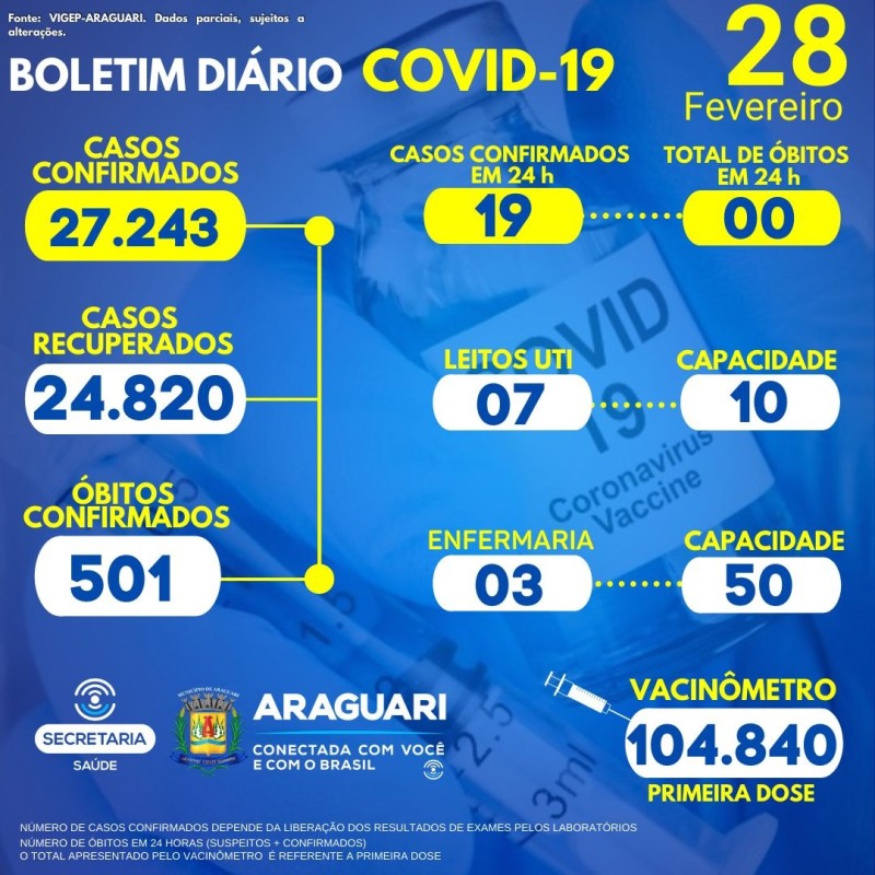 Boletim epidemiológico dia 28/02/2022