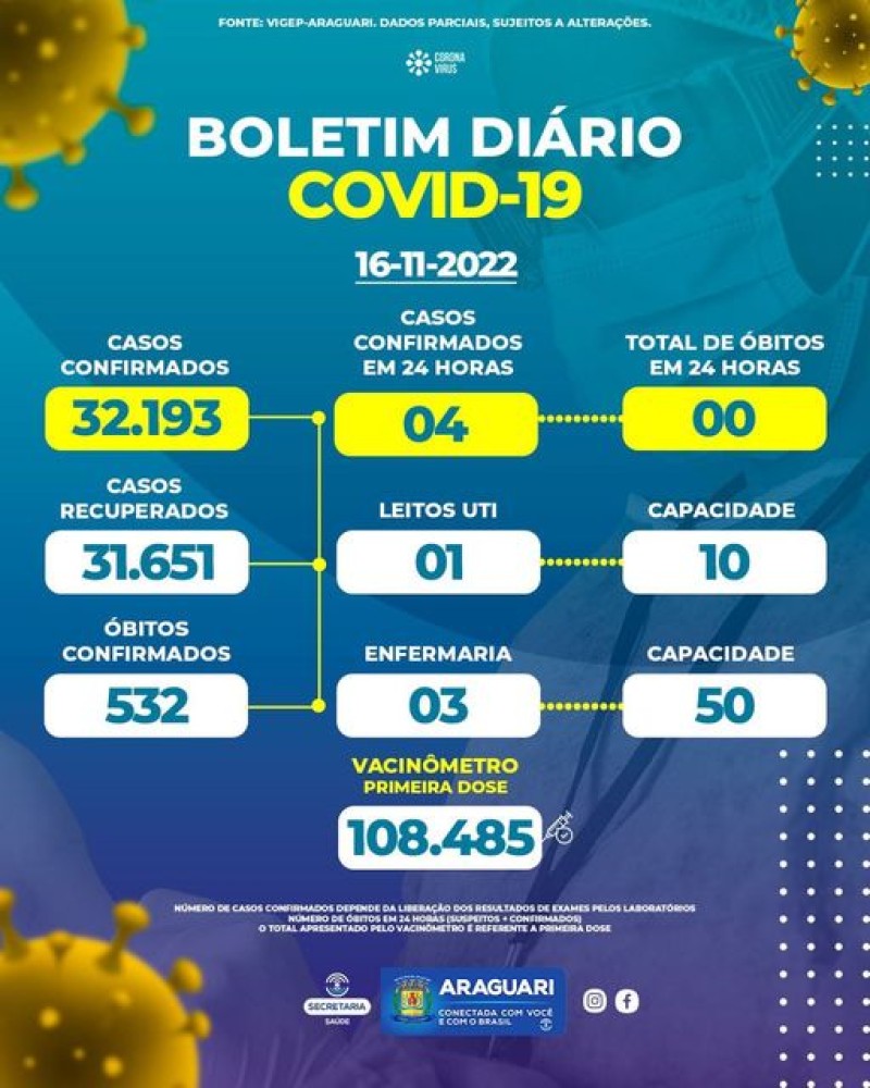 Boletim epidemiológico dia 16/11/2022.