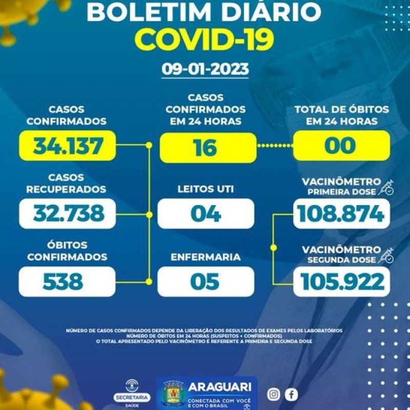 Boletim epidemiológico dia 09/01/2023.