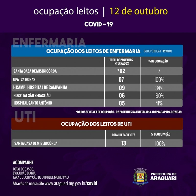 Taxa de Ocupação, Segunda-feira, 12 de outubro