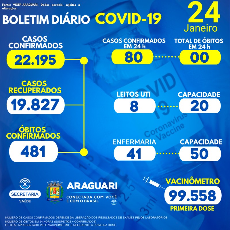 Boletim epidemiológico dia 24/01/2022