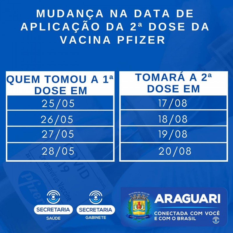 Mudança na data para aplicação da segunda dose da vacina Pfizer em Araguari e em todo país