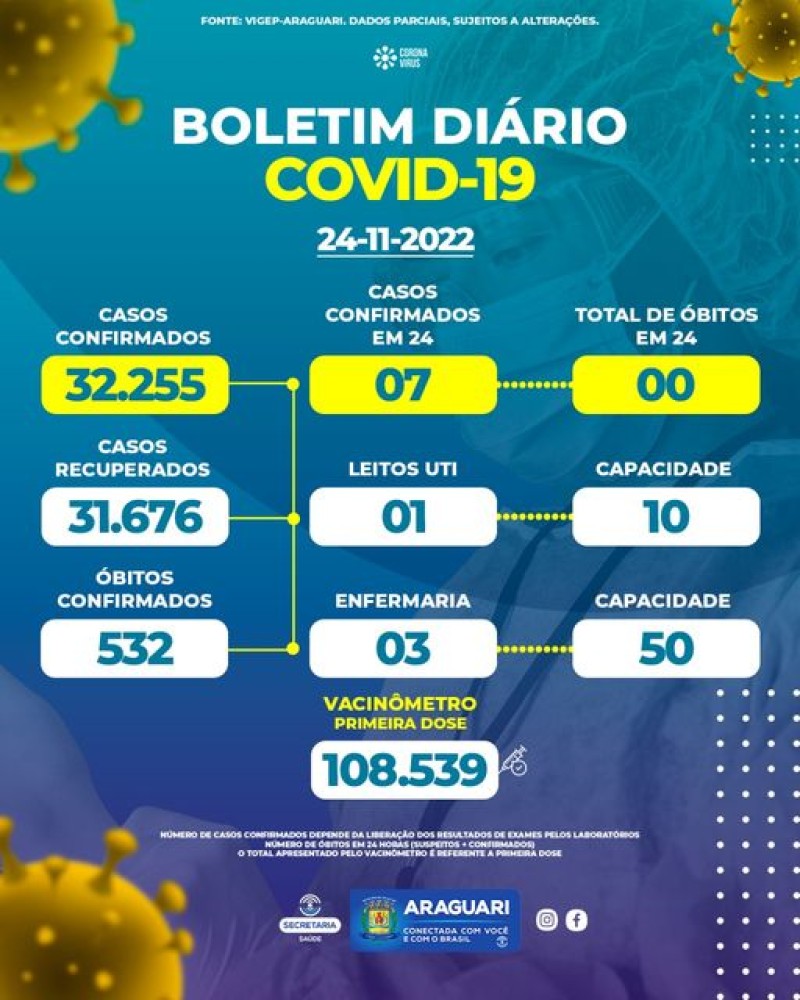 Boletim epidemiológico dia 24/11/2022.