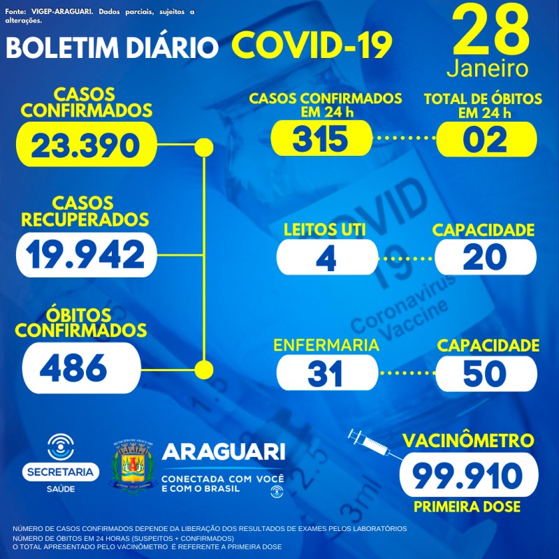 Boletim epidemiológico dia 28/01/2022