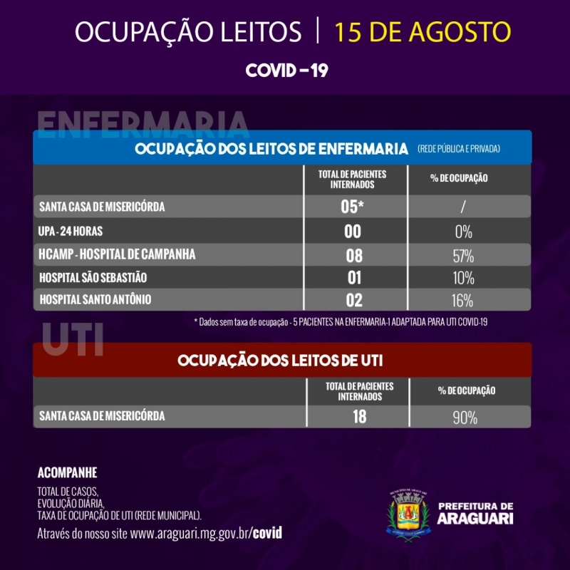 Taxa de Ocupação Diária - Sábado, 15 de agosto