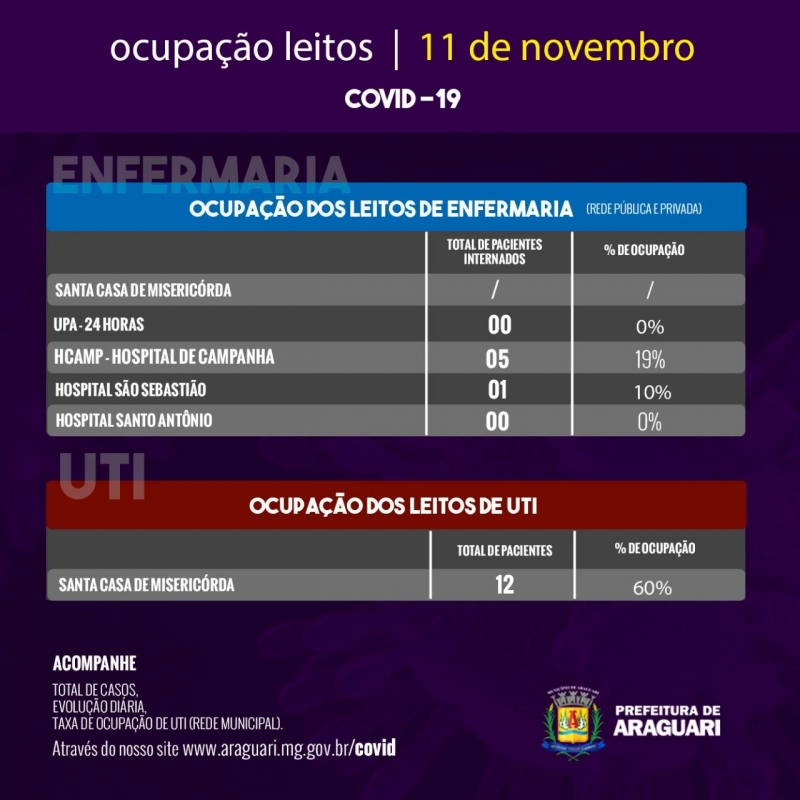 Taxa de Ocupa&ccedil;&atilde;o Di&aacute;ria &ndash;Quarta-feira, 11 de novembro