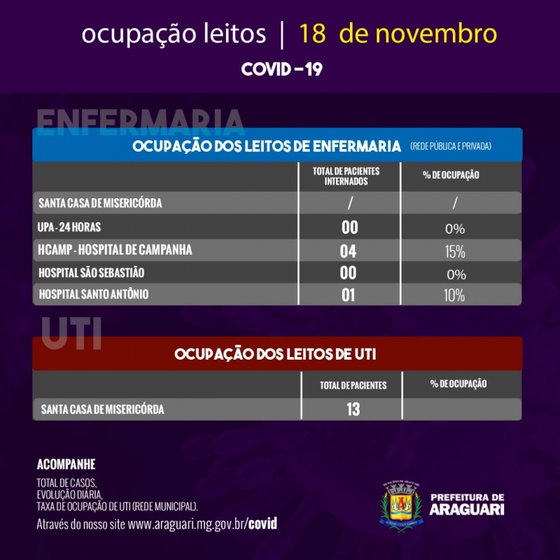 Taxa de Ocupa&ccedil;&atilde;o Di&aacute;ria &ndash; Quarta-feira, 18 de novembro