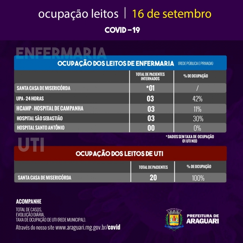 Taxa de Ocupação Diária - Quarta-feira, 16 de setembro