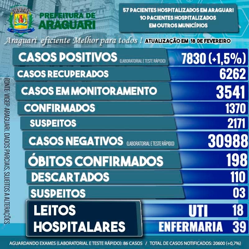 Boletim Epidemiol&oacute;gico de Araguari - Quinta, 18 de Fevereiro