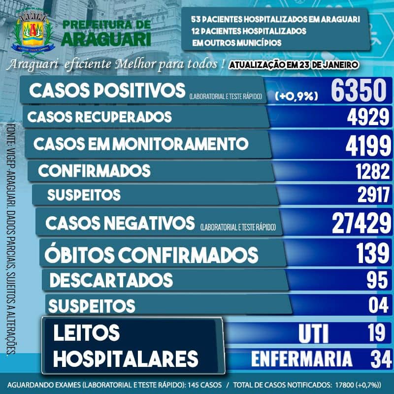 Boletim Epidemiol&oacute;gico de Araguari &ndash; S&aacute;bado- 23 janeiro