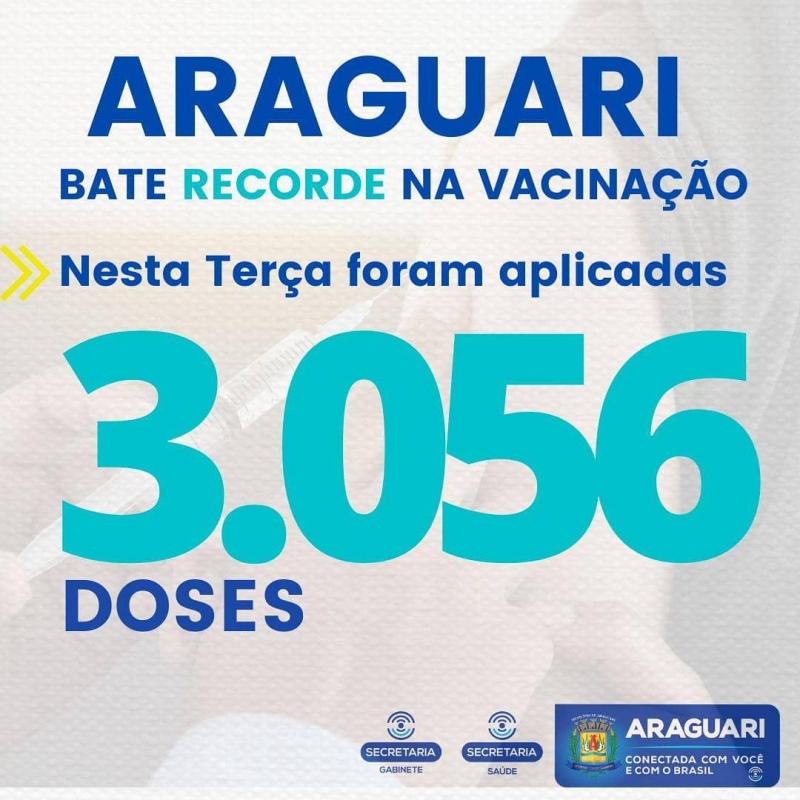 Mesmo com os mutirões realizados nos sábados, nesta terça-feira (13), 3056 vacinas foram aplicadas, sendo 2773 de primeira dose e 283 de segunda dose em quatro locais na cidade. Uma grande realização. A luta é para que mais pessoas sejam imunizadas.