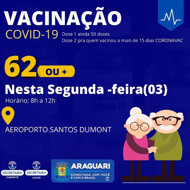 Mesmo depois de disponibilizar as doses para idosos com 62 anos ou mais, vacinação que durou 3 dias, ainda temos 50 vacinas para primeira dose destinadas a esse público.   O município continua também vacinando idosos que tomaram a CORONAVAC há mais de 15 dias.   Então, pessoas com mais de 62 anos e que ainda não se vacinaram podem procurar o aeroporto da cidade nesta SEGUNDA-FEIRA (3) para tomar a primeira dose.   A vacinação será de 8h às 12h para pedestres.